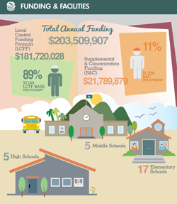 FUNDING-FACILITIES-sm